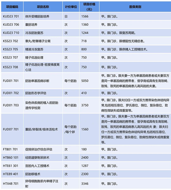 1664332293186700.png 微信图片_20220928092705.png